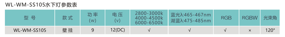 壁挂式水下灯wl-wm参数.jpg
