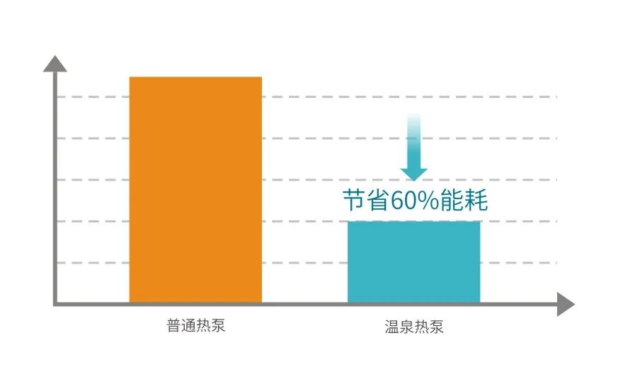 温泉热泵机组