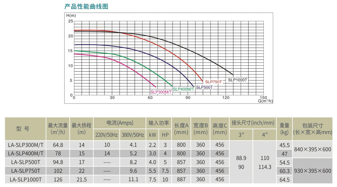slp系列水泵参数表.png
