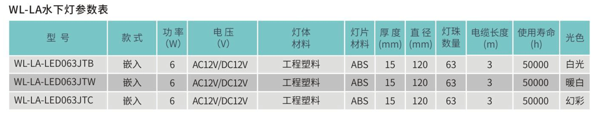 套管式水下灯wl-la系列参数表.png