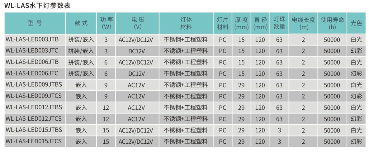 套管式水下灯wl-las系列参数表.png