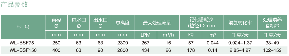 流动沙床生化过滤器