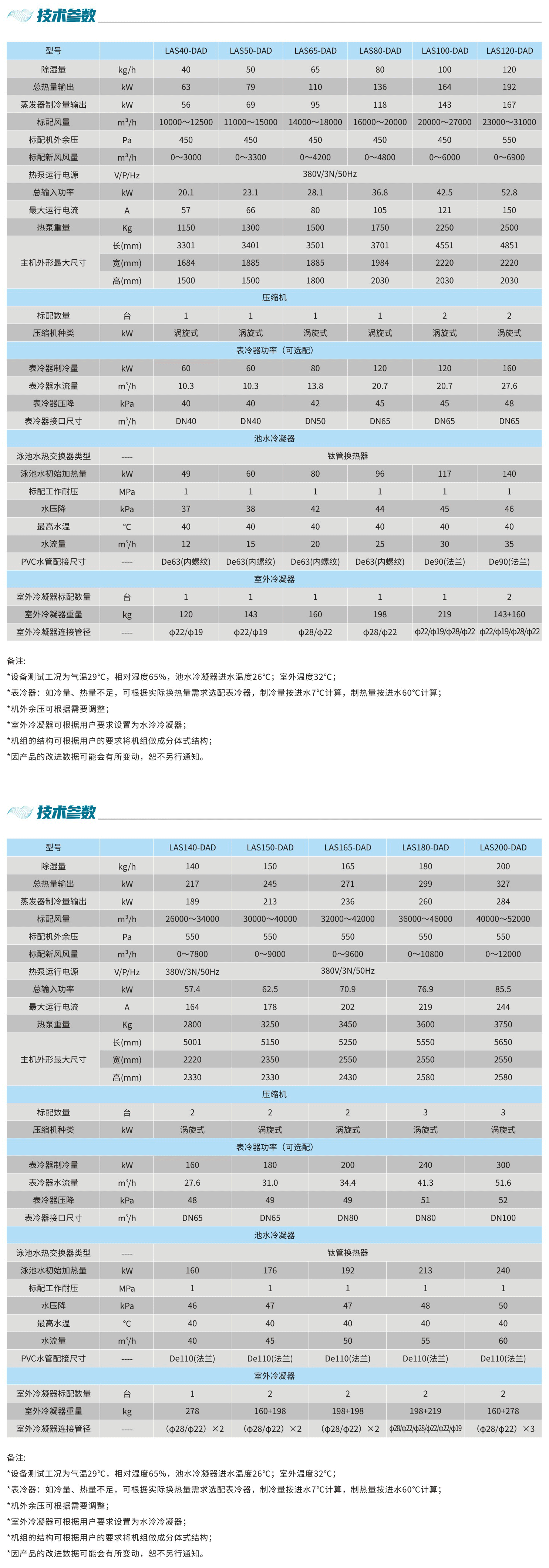 ai智能泳池恒温除湿热泵集成系统-技术参数 ai智能泳池恒温除湿热泵集成系统-技术参数