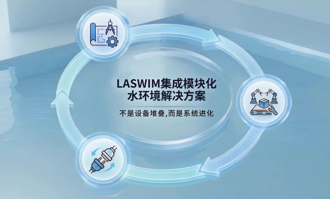 laswim集成模块化凯发k8国际手机app下载的解决方案.jpg